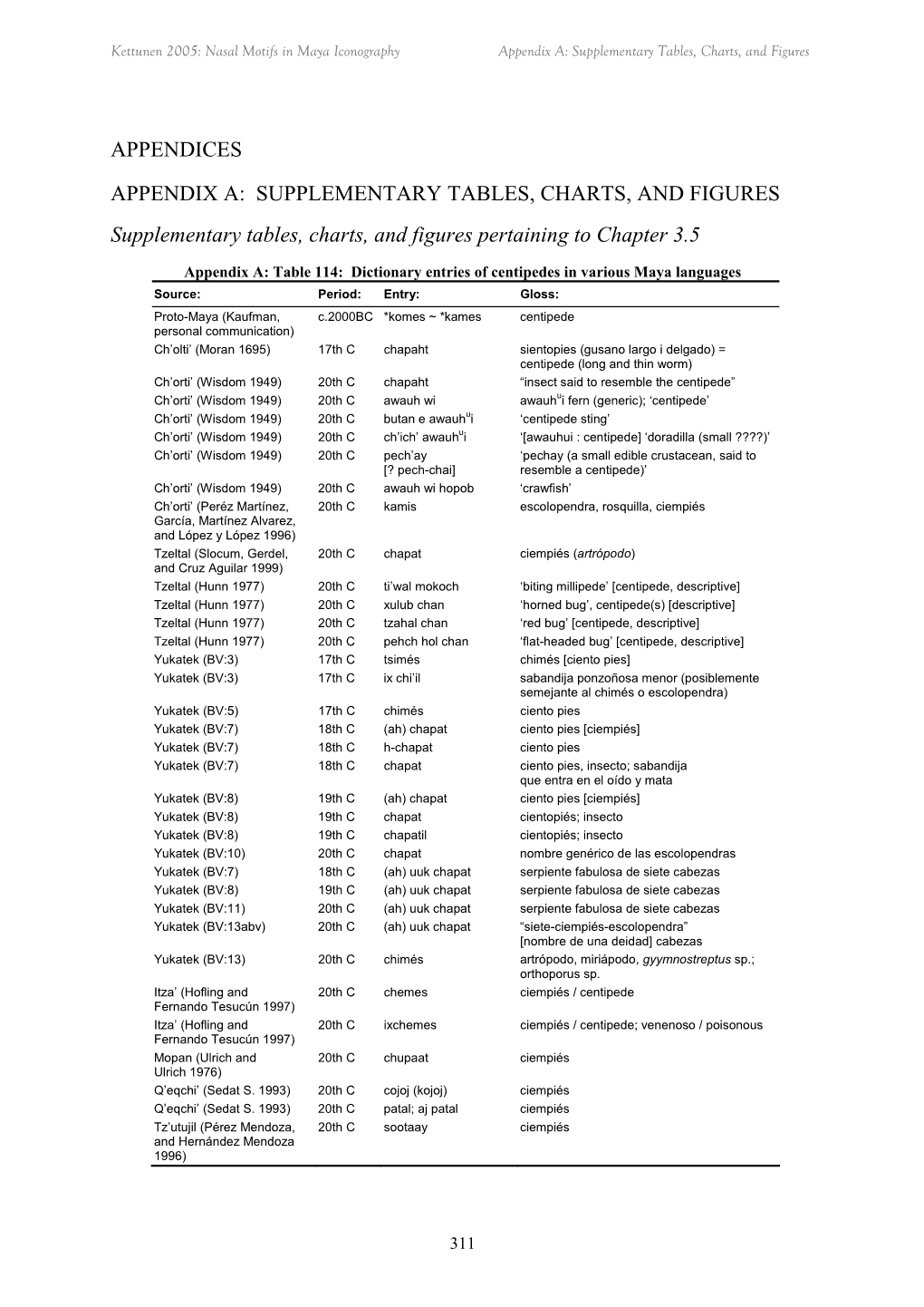 Appendices Appendix A