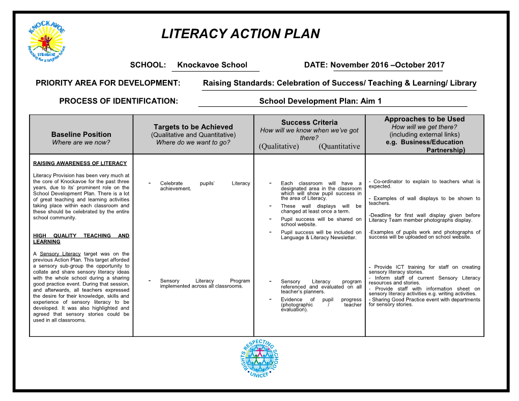 SCHOOL:Knockavoe School DATE: November 2016 October 2017