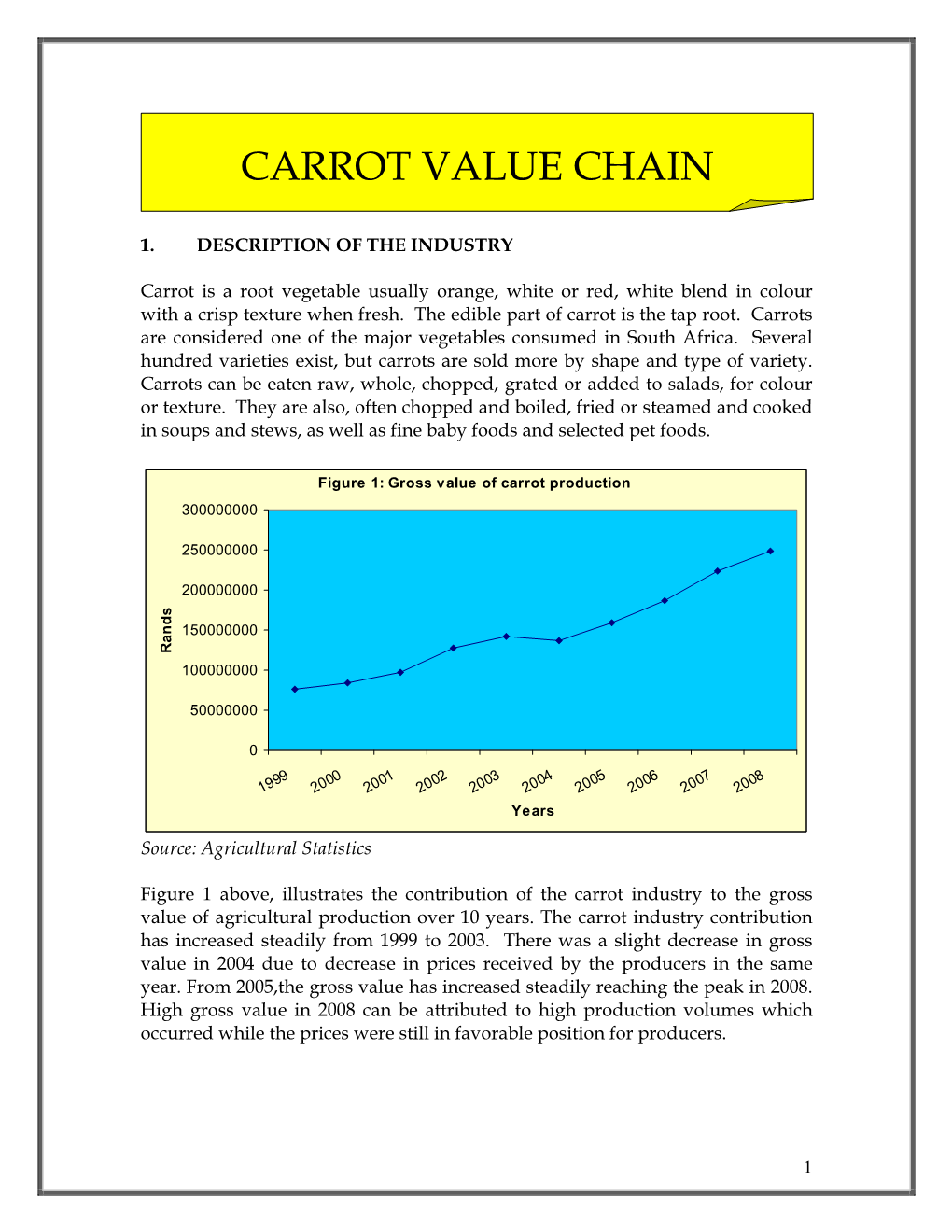 Carrot Value Chain