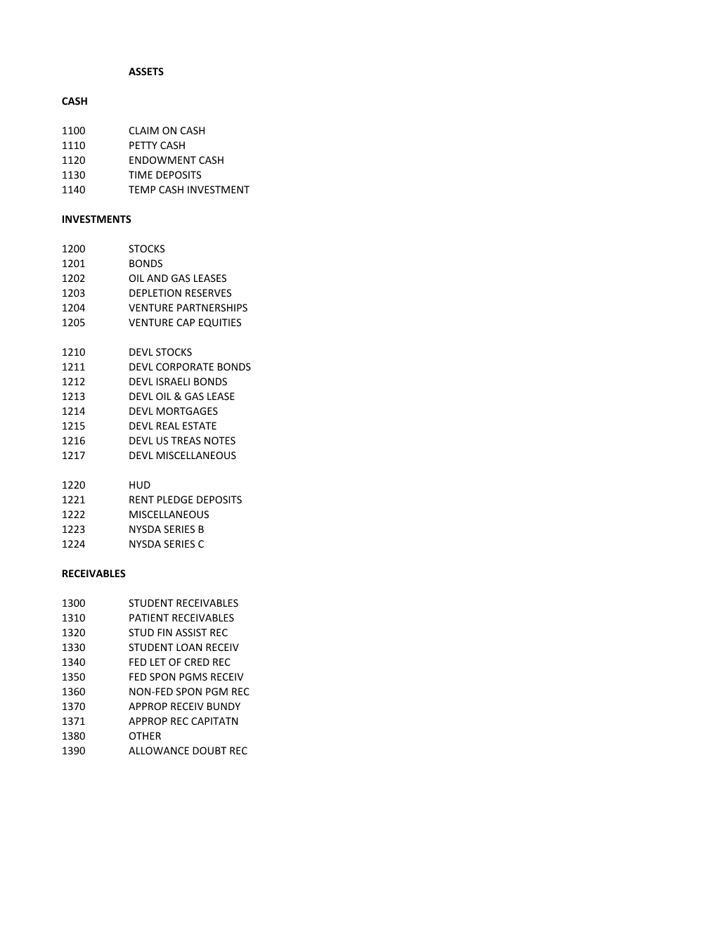 Assets Cash 1100 Claim on Cash 1110 Petty Cash 1120