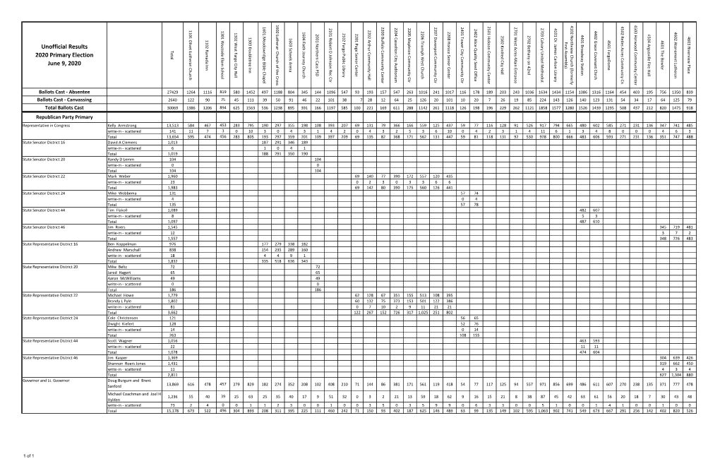 Unofficial Results 2020 Primary Election June 9, 2020