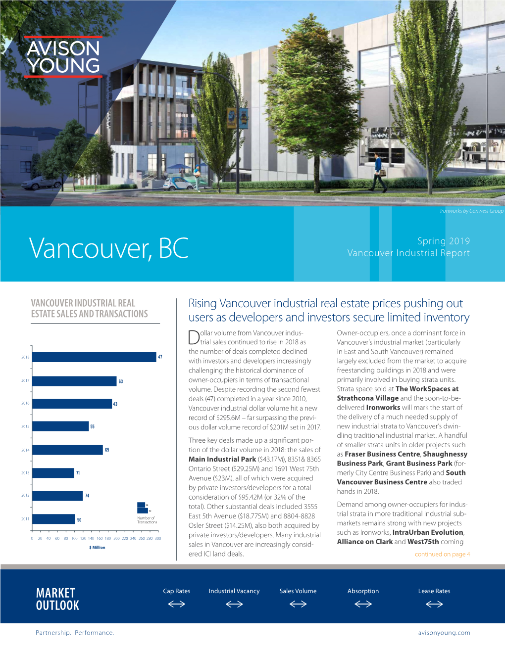 Vancouver, BC Industrial Report