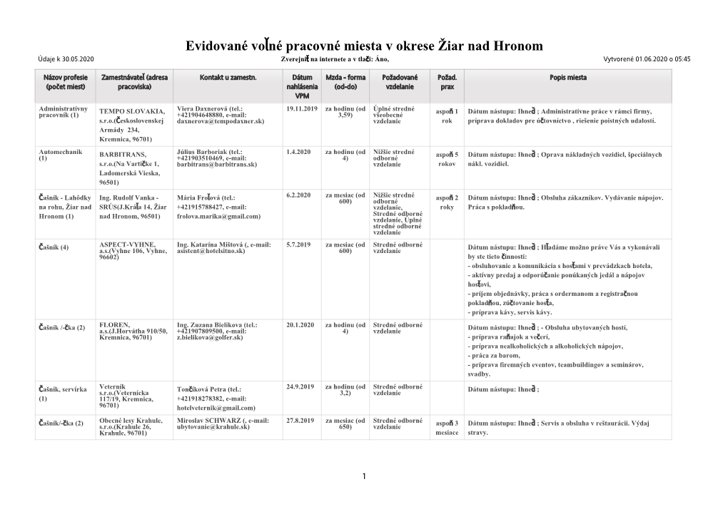 Evidované Vo Né Pracovné Miesta V Okrese Žiar Nad Hronom