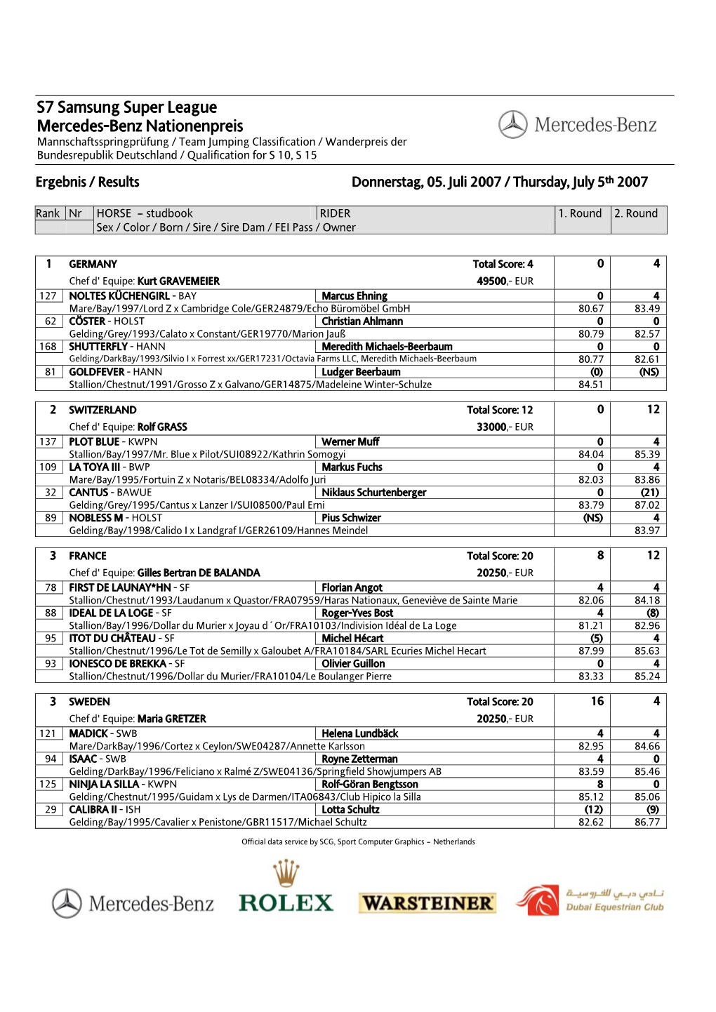 S7 Samsung Super League Mercedes-Benz Nationenpreis