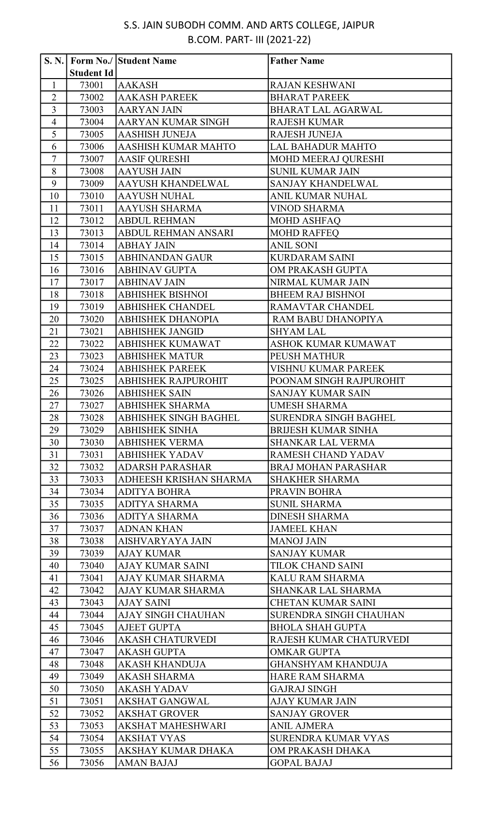 Ss Jain Subodh Comm. and Arts College, Jaipur B.Com. Part