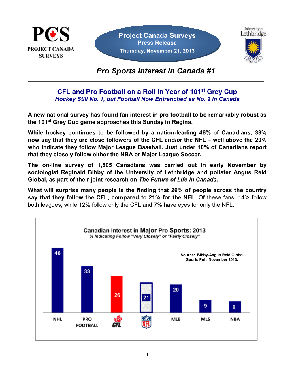 Pro Sports Interest in Canada #1 ______