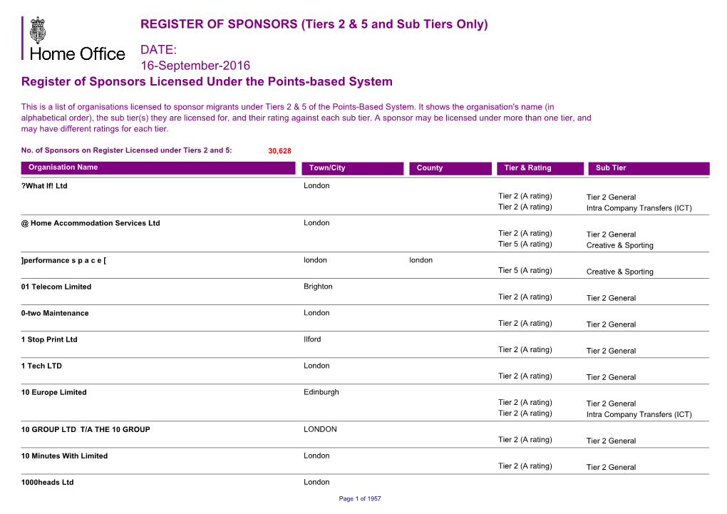 REGISTER of SPONSORS (Tiers 2 & 5 and Sub Tiers Only)