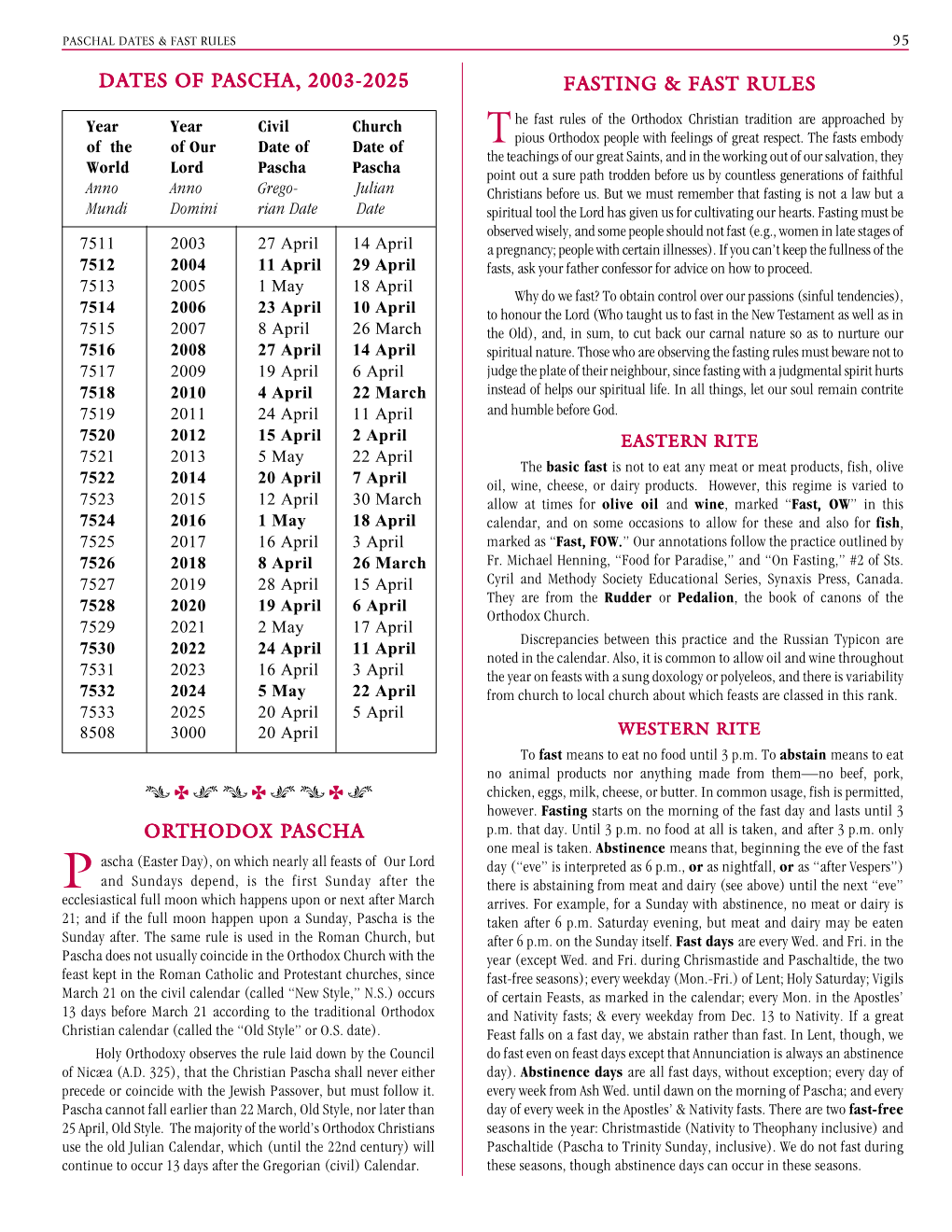 Alphabetical Index of Saints’ Names