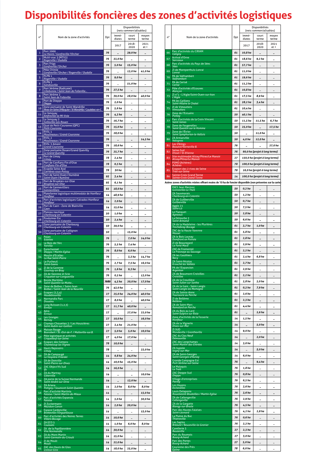 Retrouvez Le Tableau De Données 2017 Ici