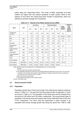 Points Along the Ylang-Ylang River. the Levels of BOD, Phosphate And