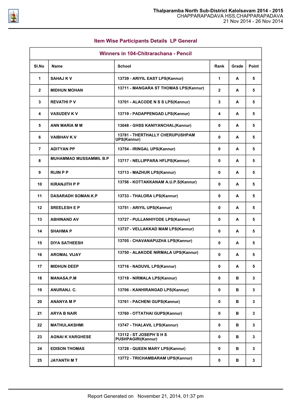 Thalparamba North Sub-District Kalolsavam 2014 - 2015 CHAPPARAPADAVA HSS,CHAPPARAPADAVA 21 Nov 2014 - 26 Nov 2014