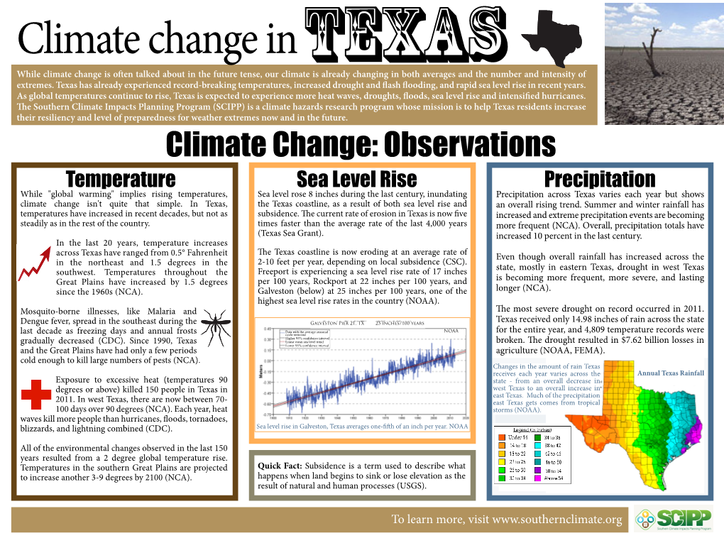 Climate Change in Texas