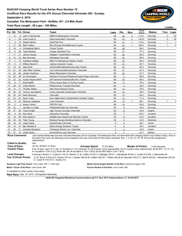NASCAR Camping World Truck Series Race Number 15 Unofficial