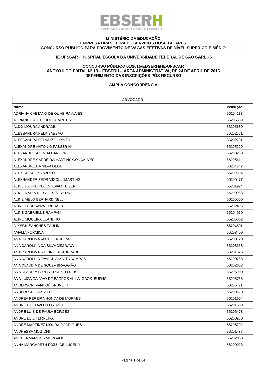 Anexo Ii Do Edital Nº 18 – Ebserh – Área Administrativa, De 24 De Abril De 2015 Deferimento Das Inscrições Pós-Recurso