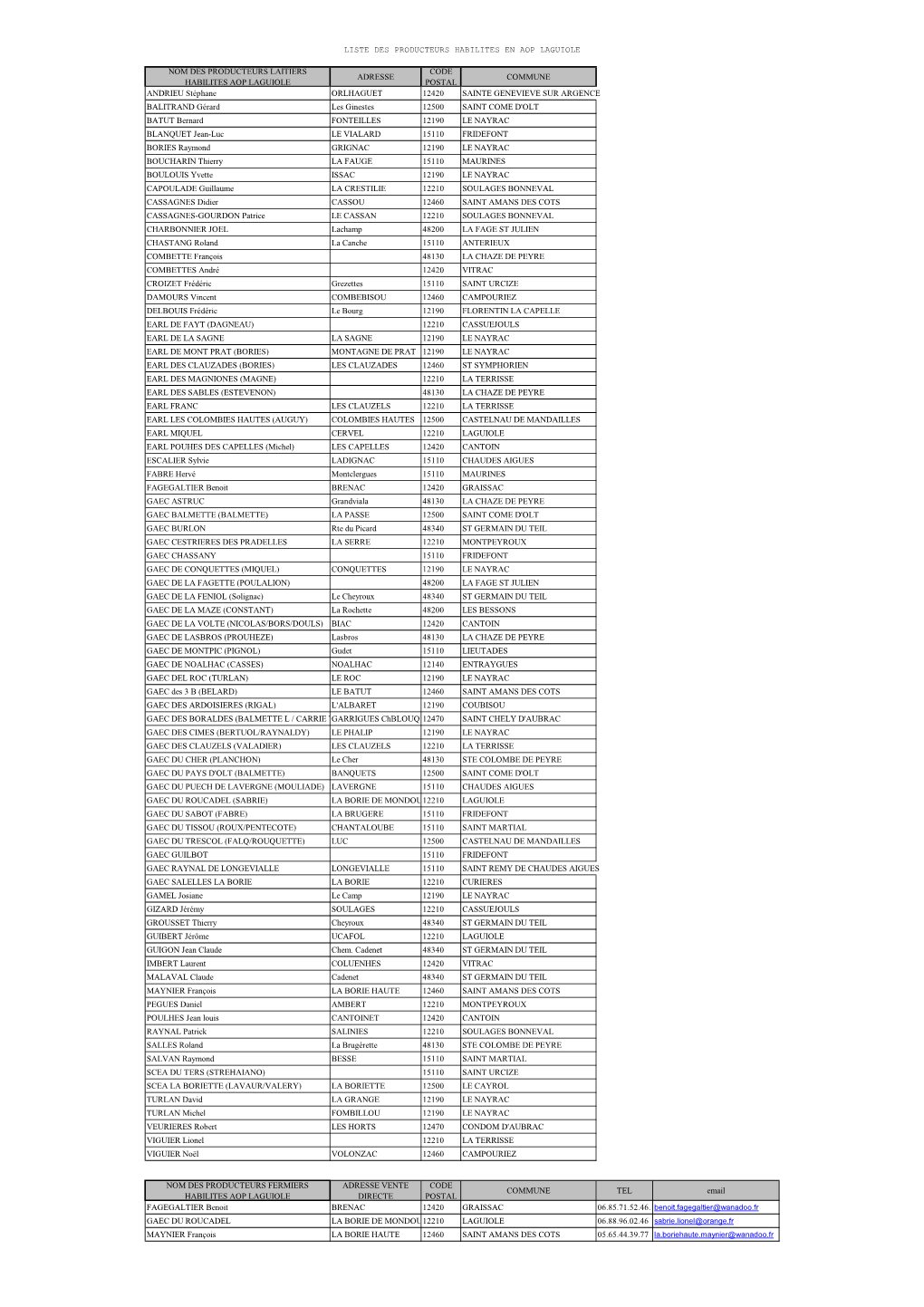 Liste Des Producteurs Aop Laguiole 2015