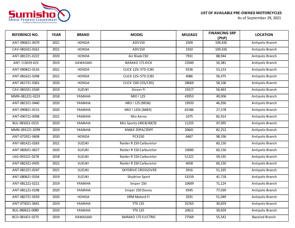 LIST of AVAILABLE PRE-OWNED MOTORCYCLES As of August 29