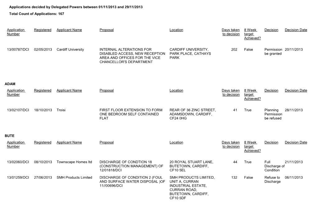 Applications Decided by Delegated Powers Between 01/11/2013 and 29/11/2013 Total Count of Applications: 167