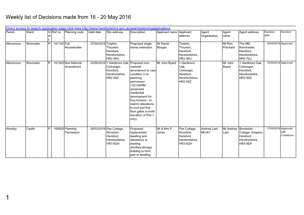 Weekly List of Planning Decisions Made 16 To