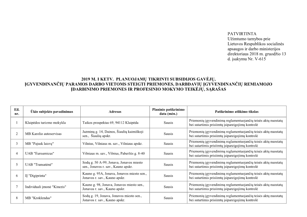PATVIRTINTA Užimtumo Tarnybos Prie Lietuvos Respublikos Socialinės Apsaugos Ir Darbo Ministerijos Direktoriaus 2018 M