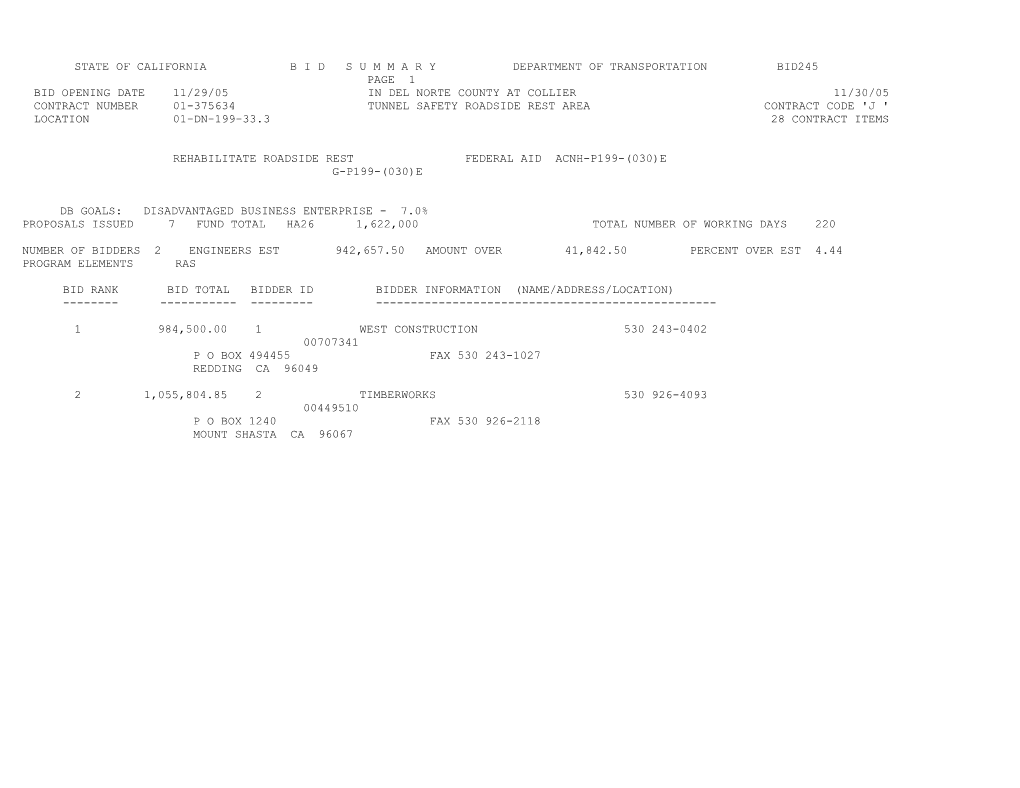 State of California B I D S U M M a R Y Department of Transportation Bid245 s60