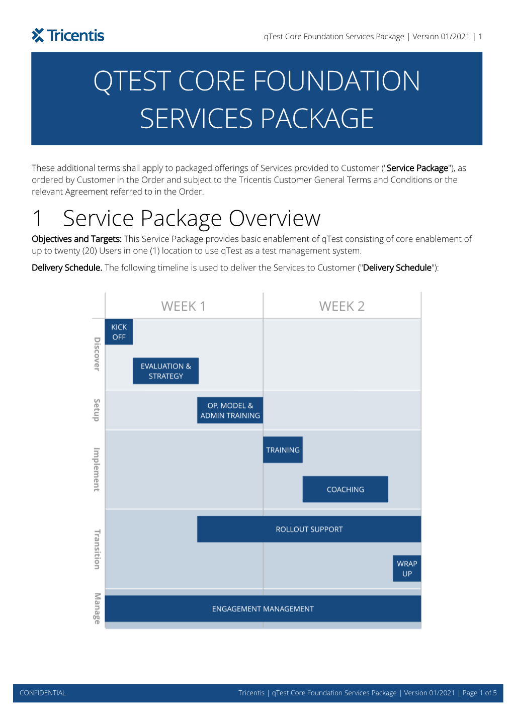 Qtest Core Foundation Services Package (01/2021)