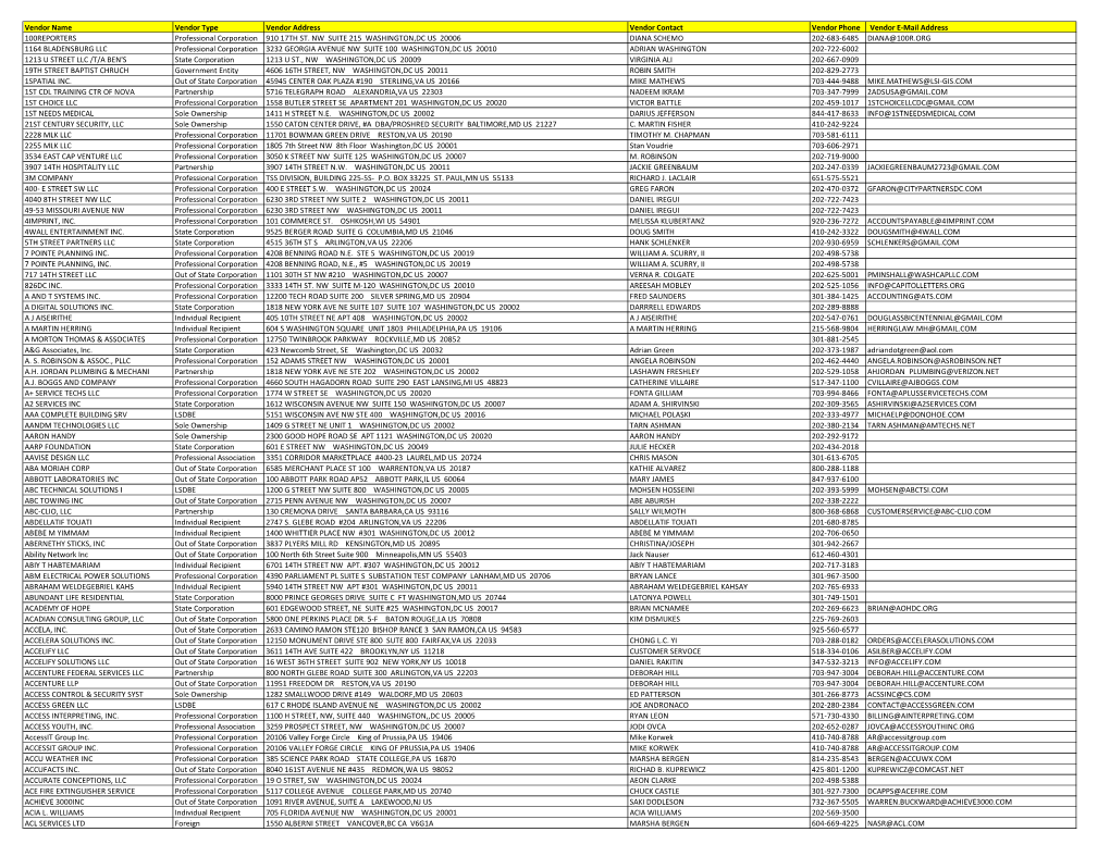 Report of Contracting Activity