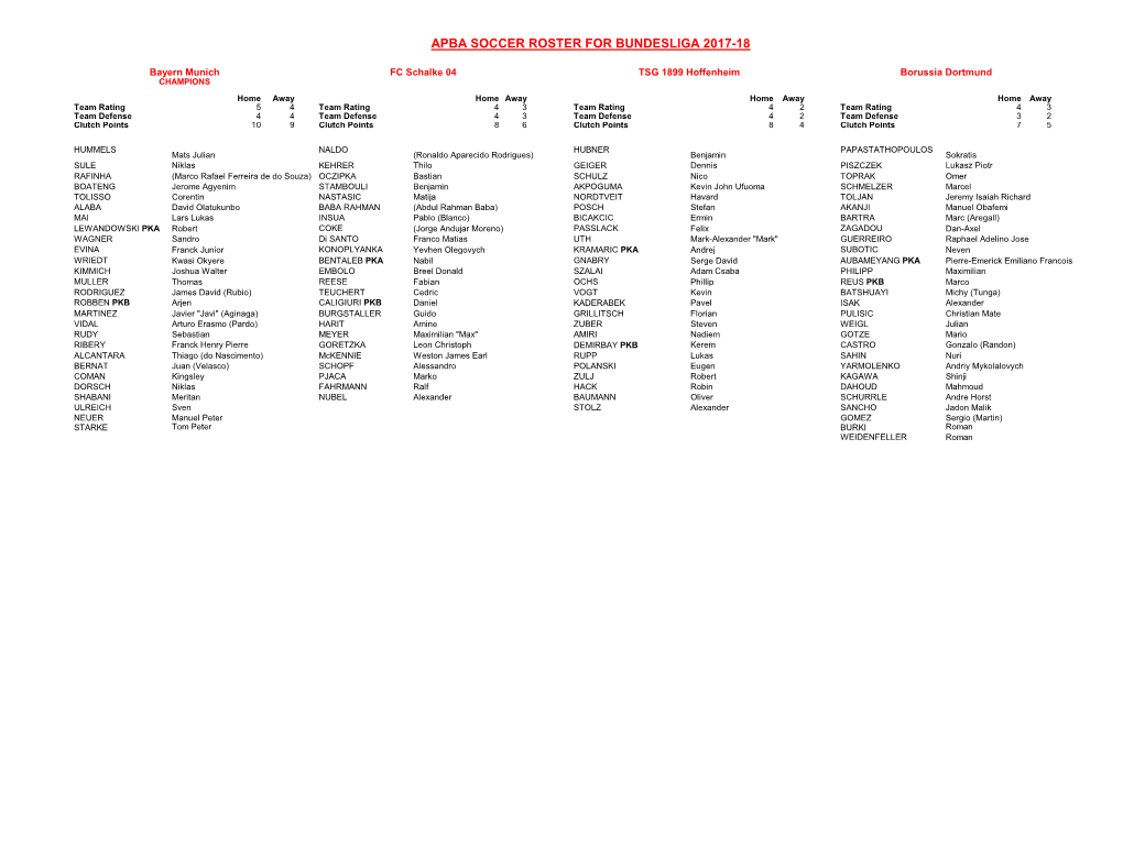 Apba Soccer Roster for Bundesliga 2017-18