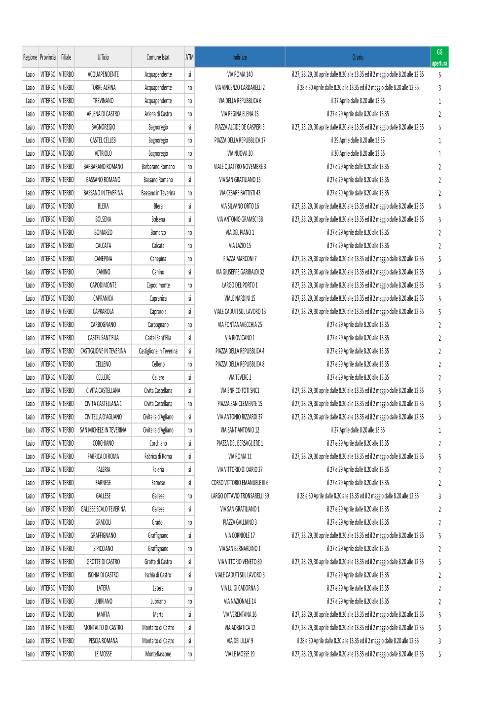 Allegatocopia Di Viterbo23apr-1.Xlsx