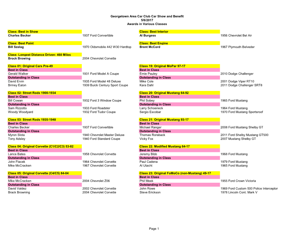 GTACC 2017 Car Show Winners V2.Xlsx