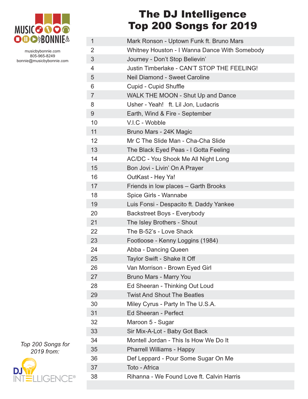 The DJ Intelligence Top 200 Songs for 2019