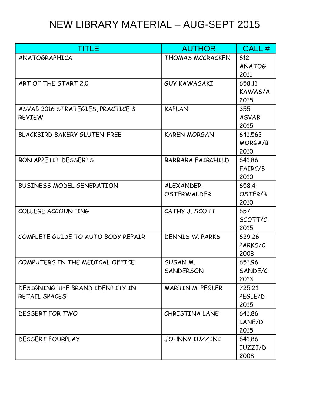 New Library Material Aug-Sept 2015