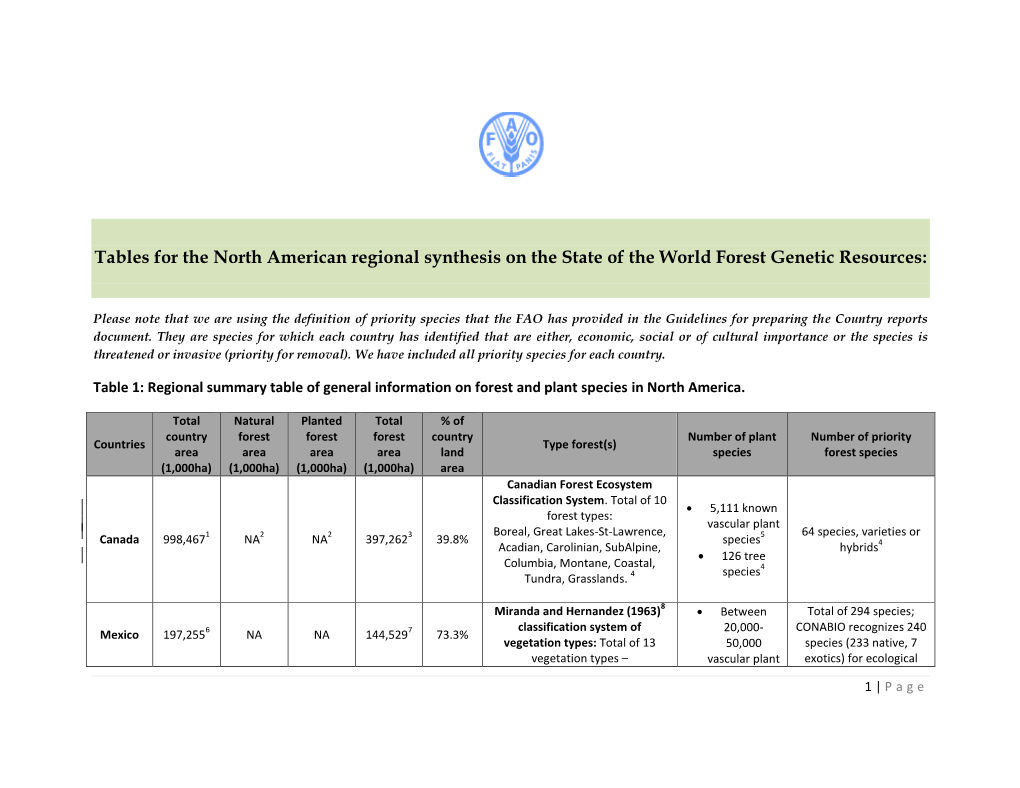 North America FGR Report Tables