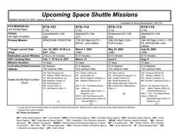 Upcoming Space Shuttle Missions Updated January 30, 2003 (Replaces January 27) Compiled by Bruce Buckingham, KSC PA STS MISSION No