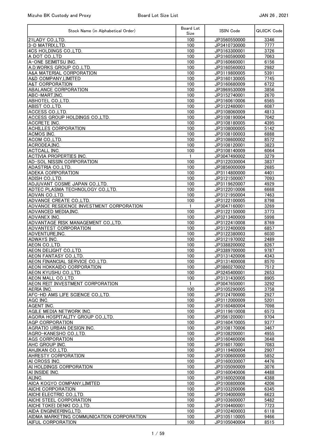 Mizuho BK Custody and Proxy Board Lot Size List JAN 26 , 2021 21LADY