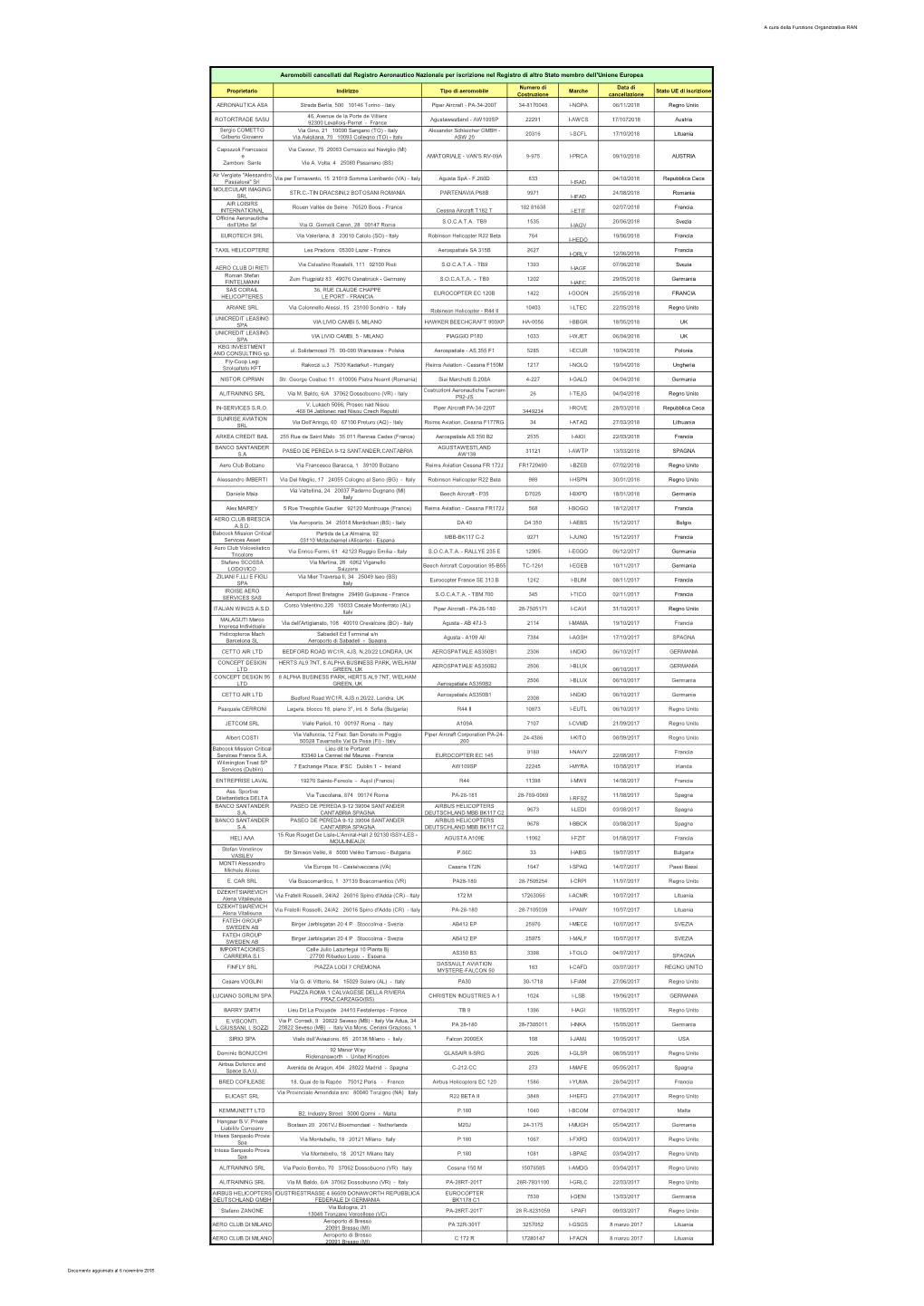 A Cura Della Funzione Organizzativa RAN Proprietario Indirizzo Tipo Di Aeromobile Numero Di Costruzione Marche Data Di Cancellaz