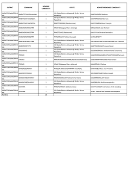 Liste Candidatures Maires Amoron'i Mania