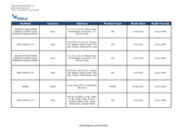 Audited Country Address Product Type Audit Date Audit Format