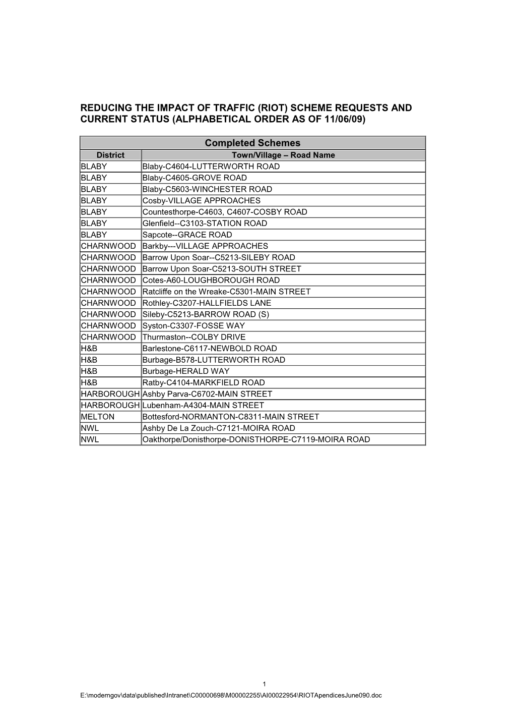 Completed Schemes