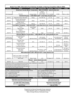 Alternative Fuel Vehicles Available Or Nearing Completion