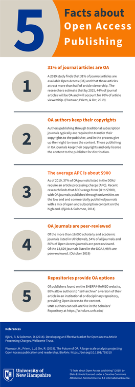 5 Facts About Open Access Publishing" (2019) by Eleta Exline Is Licensed Under a Creative Commons Attribution-Noncommercial 4.0 International License