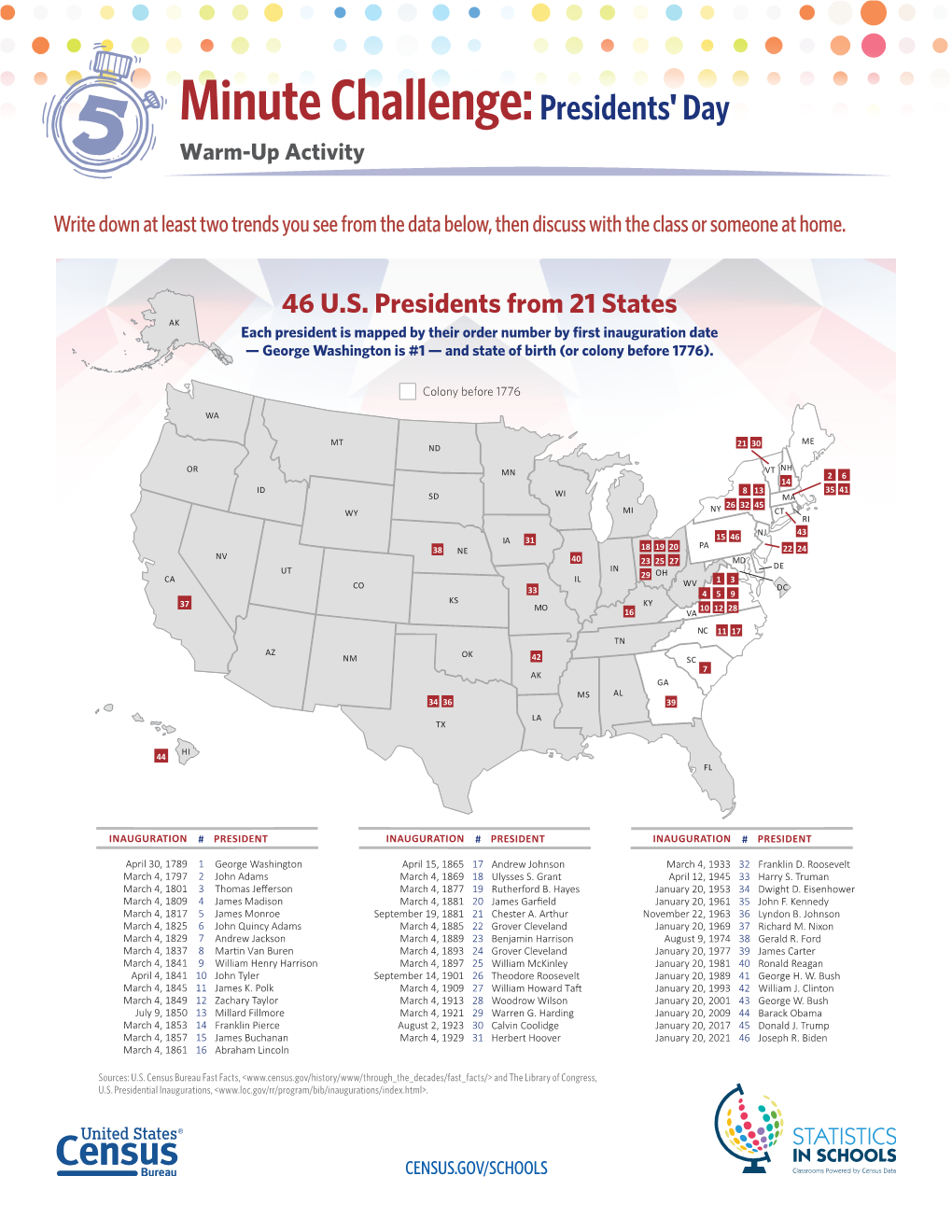 Presidents Day Warm-Up Activity