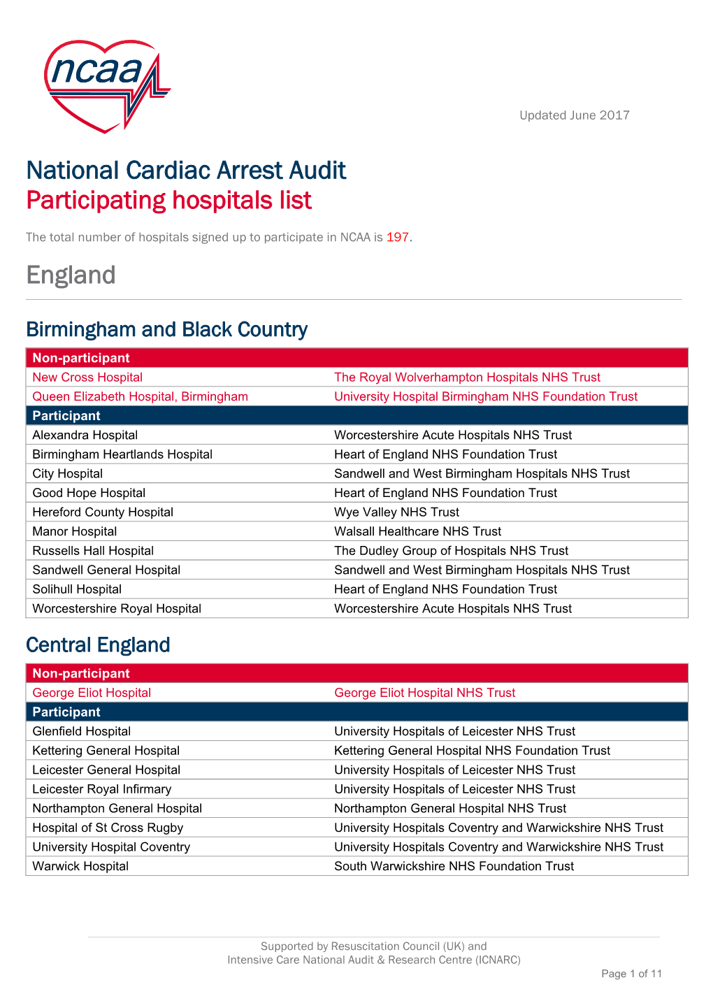 National Cardiac Arrest Audit Participating Hospitals List England