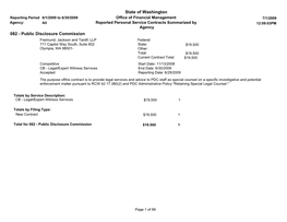 Personal Service Contracts Reported to OFM: June 2009