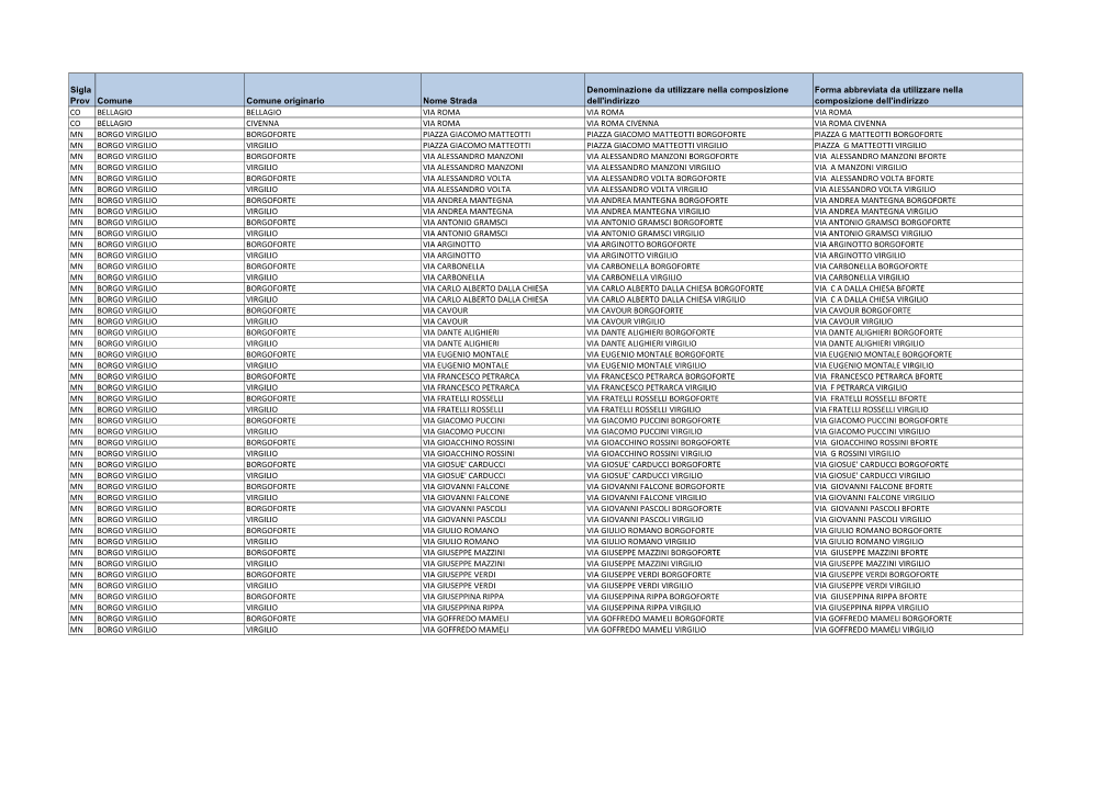 Sigla Prov Comune Comune Originario Nome Strada