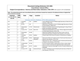 Document Listing (Volumes 115-184) Great Britain