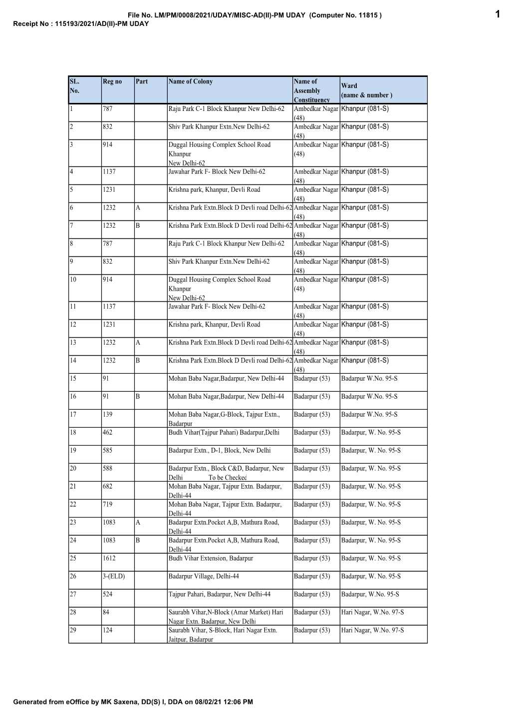 Ward-Wise List of Unauthorised Colonies (Ucs) Under The