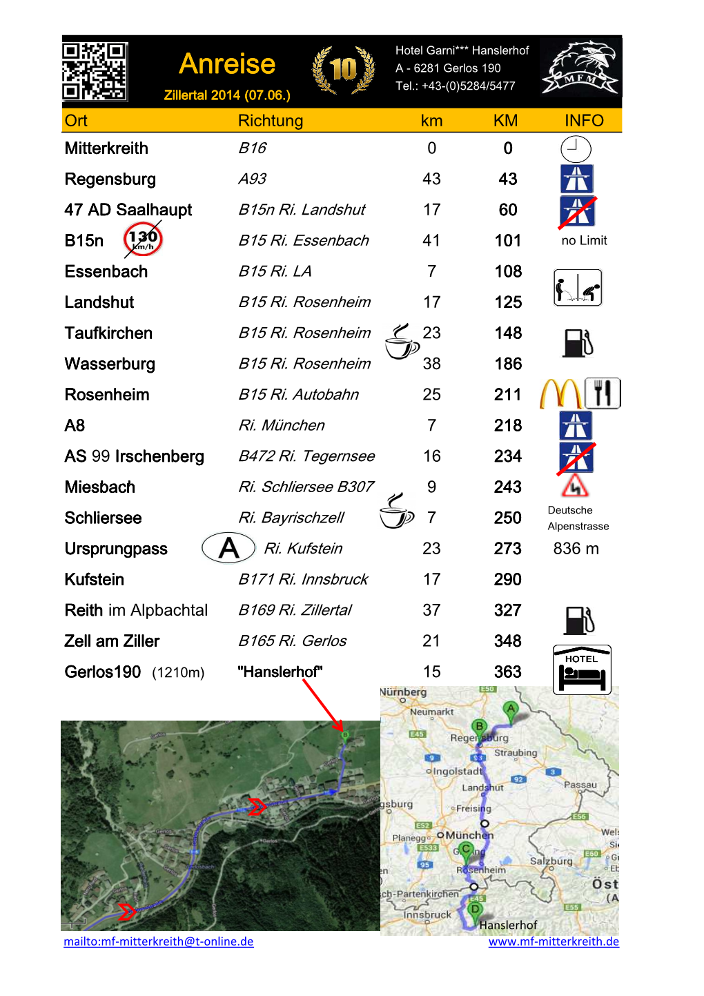 Zillertal Tour Komplett