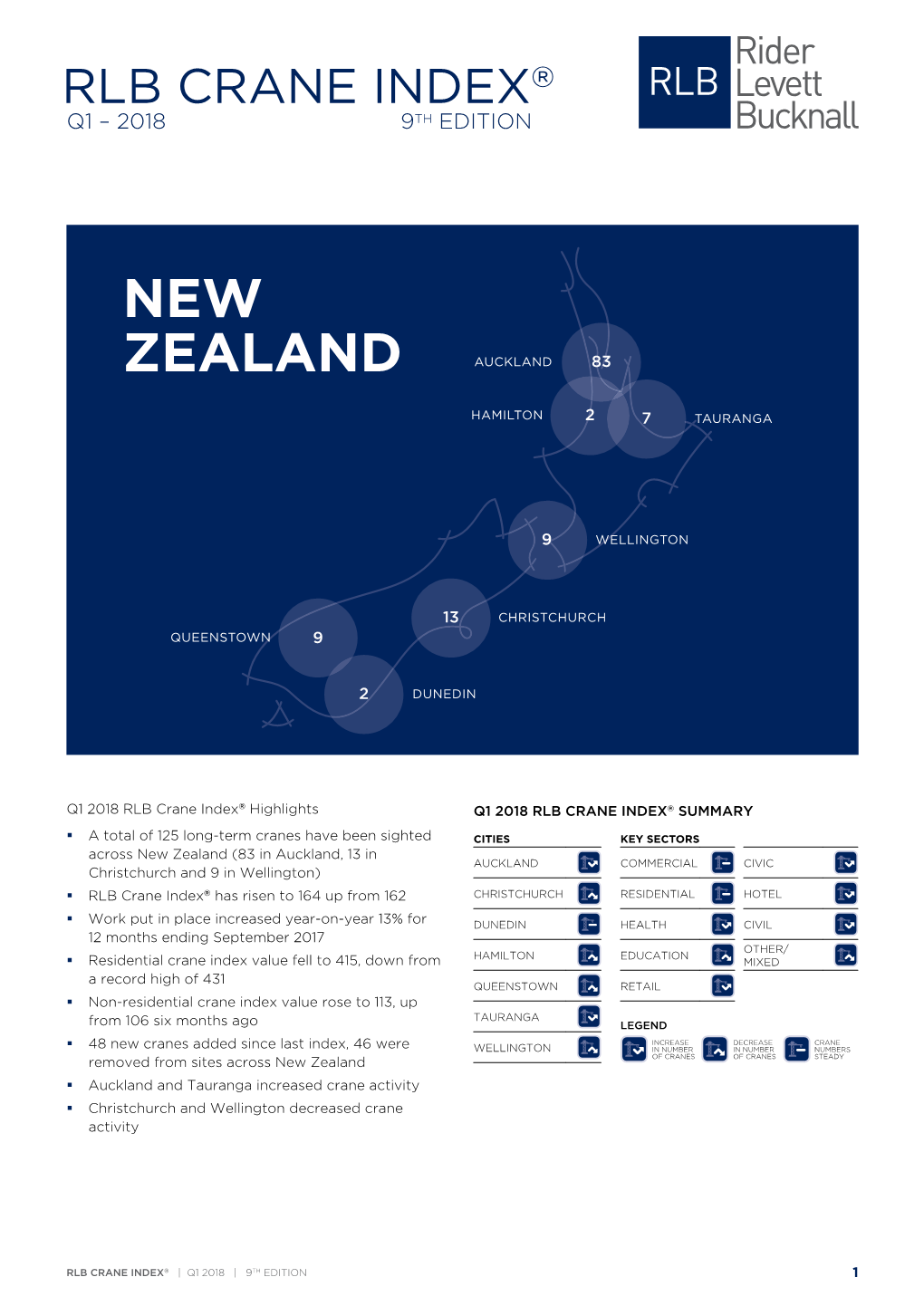 RLB Crane Index Q1 2018