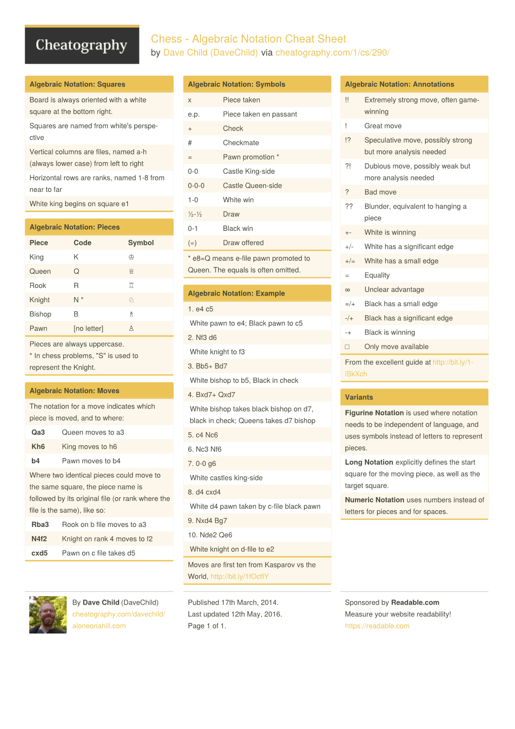 Chess - Algebraic Notation Cheat Sheet by Dave Child (Davechild) Via Cheatography.Com/1/Cs/290