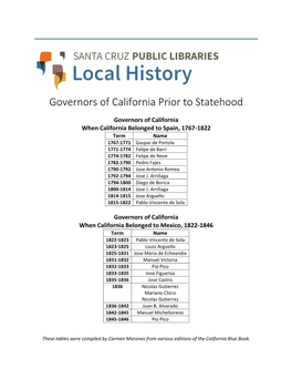 Governors of California Prior to Statehood